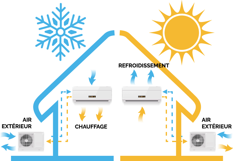 guide-climatisation-schema